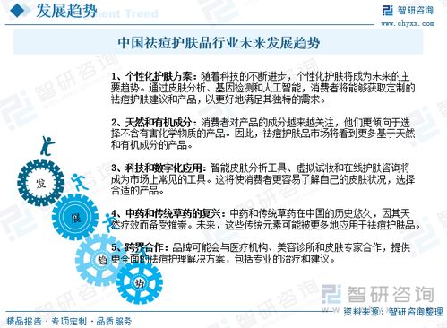 2023年中国祛痘护肤品行业速览 多元化与绿色天然成主旋律